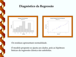 1,5
1,0
0,5
-0,0
-0,5
-1,0
-1,5
7
6
5
4
3
2
1
0
Residual
Frequency
Histogram of the Residuals
(response is C1)
-2 -1 0 1
-2
-1
0
1
2
Normal
Score
Residual
Normal Probability Plot of the Residuals
(response is C1)
Diagnóstico da Regressão
Os resíduos apresentam normalidade.
O modelo proposto se ajusta aos dados, pois as hipóteses
básicas da regressão clássica são satisfeitas.
 