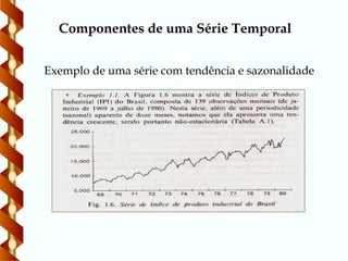 Exemplo de uma série com tendência e sazonalidade
Componentes de uma Série Temporal
 