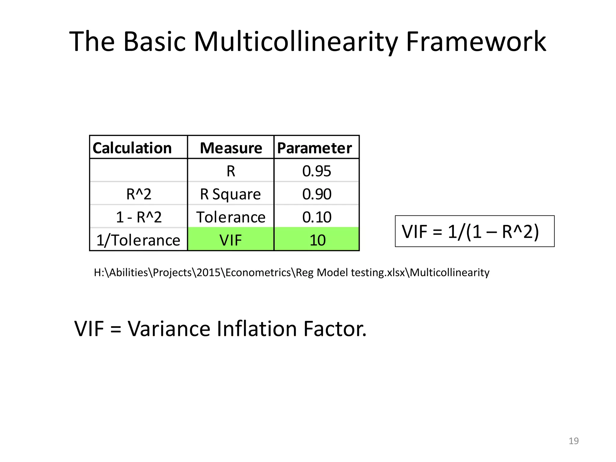 The Basic Multicollinearity Framework
19
H:AbilitiesProjects2015EconometricsReg Model testing.xlsxMulticollinearity
VIF = 1/(1 – R^2)
Calculation Measure Parameter
R 0.95
R^2 R Square 0.90
1 - R^2 Tolerance 0.10
1/Tolerance VIF 10
VIF = Variance Inflation Factor.
 
