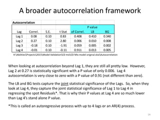 A broader autocorrelation framework
14
Autocorrelation
P value
Lag Correl. S.E. t Stat of Correl. LB BG
Lag 1 0.08 0.10 0.83 0.408 0.410 0.340
Lag 2 0.27 0.10 2.80 0.006 0.010 0.008
Lag 3 -0.18 0.10 -1.91 0.059 0.005 0.002
Lag 4 -0.01 0.10 -0.11 0.911 0.013 0.005
H:AbilitiesProjects2015Model ValidationCD mixCD Mix model original.xlsxAutocorrelation
When looking at autocorrelation beyond Lag 1, they are still all pretty low. However,
Lag 2 at 0.27 is statistically significant with a P value of only 0.006. Lag 4
autocorrelation is very close to zero with a P value of 0.91 (not different than zero).
The LB and BG tests capture the joint statistical significance of the Lags. So, when they
look at Lag 4, they capture the joint statistical significance of Lag 1 to Lag 4 in
regressing the spot Residuals*. That is why their P values at Lag 4 are so much lower
than Lag 4’s stand alone P value.
*This is called an autoregressive process with up to 4 lags or an AR(4) process.
 