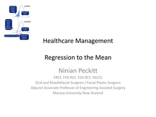 Healthcare Management
Regression to the Mean
Ninian Peckitt
FRCS FFD RCS FDS RCS FACCS
Oral and Maxillofacial Surgeon / Facial Plastic Surgeon
Adjunct Associate Professor of Engineering Assisted Surgery
Massey University New Zealand
 