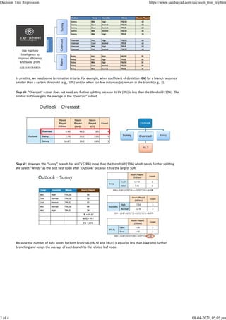 In prac ce, we need some termina on criteria. For example, when coeﬃcient of devia on (CV) for a branch becomes
smaller than a certain threshold (e.g., 10%) and/or when too few instances (n) remain in the branch (e.g., 3).
Step 4b: "Overcast" subset does not need any further spli ng because its CV (8%) is less than the threshold (10%). The
related leaf node gets the average of the "Overcast" subset.
Step 4c: However, the "Sunny" branch has an CV (28%) more than the threshold (10%) which needs further spli ng.
We select "Windy" as the best best node a er "Outlook" because it has the largest SDR.
Because the number of data points for both branches (FALSE and TRUE) is equal or less than 3 we stop further
branching and assign the average of each branch to the related leaf node.
Use machine
Intelligence to
improve efficiency
and boost profit
AD S V IA C A RB ON
Decision Tree Regression https://www.saedsayad.com/decision_tree_reg.htm
3 of 4 08-04-2021, 05:05 pm
 