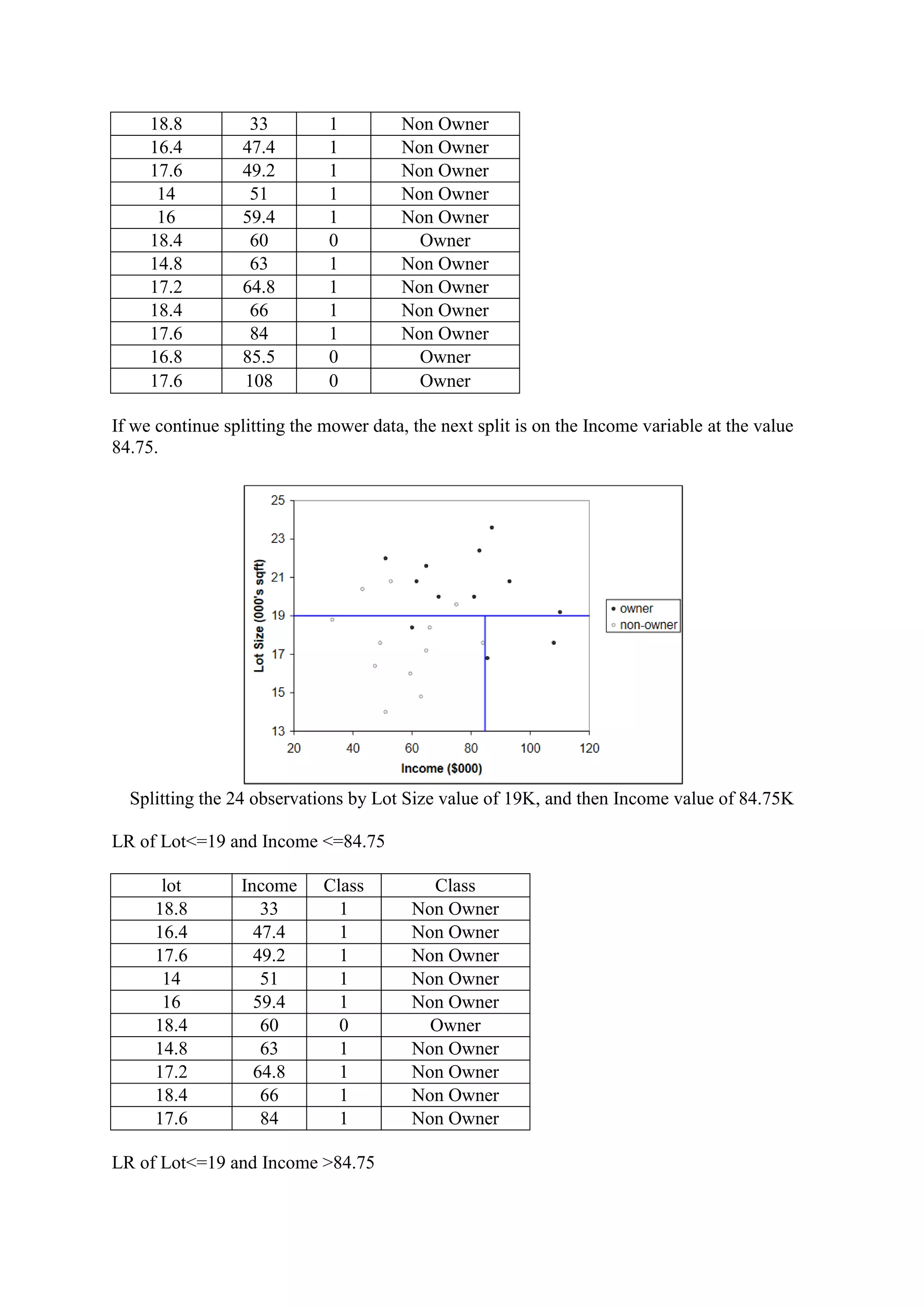 Regression trees lot example | PDF
