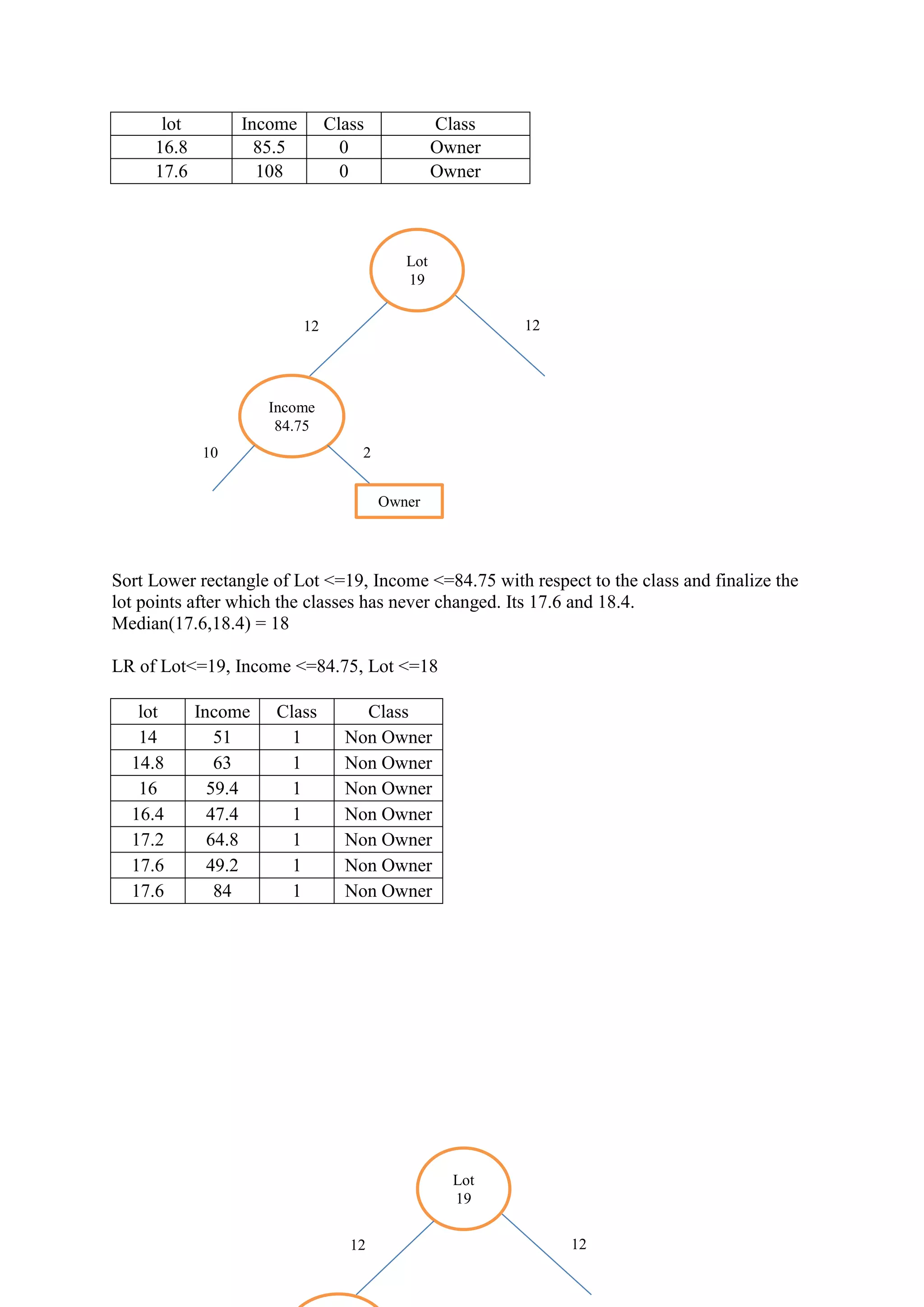 Regression trees lot example | PDF