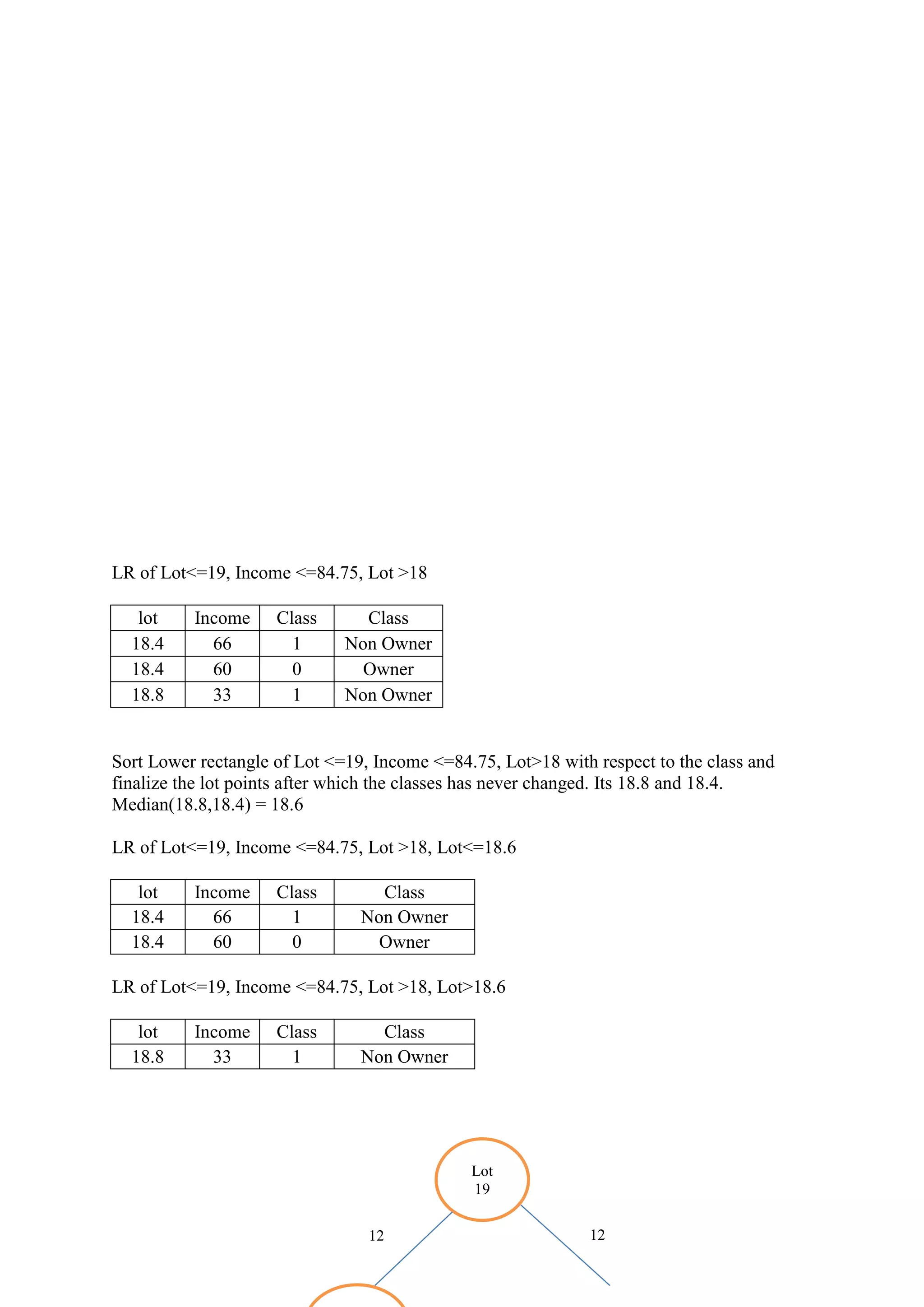 Regression trees lot example | PDF