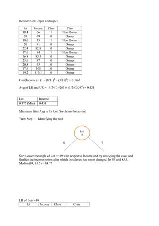 Regression trees lot example | PDF