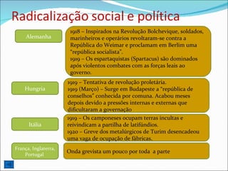 Alemanha 1918 – Inspirados na Revolução Bolchevique, soldados, marinheiros e operários revoltaram-se contra a República do Weimar e proclamam em Berlim uma “república socialista”. 1919 – Os espartaquistas (Spartacus) são dominados após violentos combates com as forças leais ao governo. Hungria 1919 – Tentativa de revolução proletária.  1919 (Março) – Surge em Budapeste a “república de conselhos” conhecida por comuna. Acabou meses depois devido a pressões internas e externas que dificultaram a governação Itália 1919 – Os camponeses ocupam terras incultas e reivindicam a partilha de latifúndios.  1920 – Greve dos metalúrgicos de Turim desencadeou uma vaga de ocupação de fábricas. França, Inglaterra, Portugal  Onda grevista um pouco por toda  a parte 