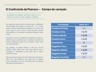 Regressão e correlação 