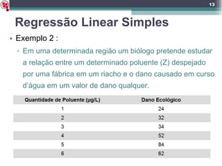 Regressão Linear Simples Exemplo 2 : Em uma determinada região um biólogo pretende estudar a relação entre um determinado poluente (Z) despejado por uma fábrica em um riacho e o dano causado em curso d’água em um valor de dano qualquer. 