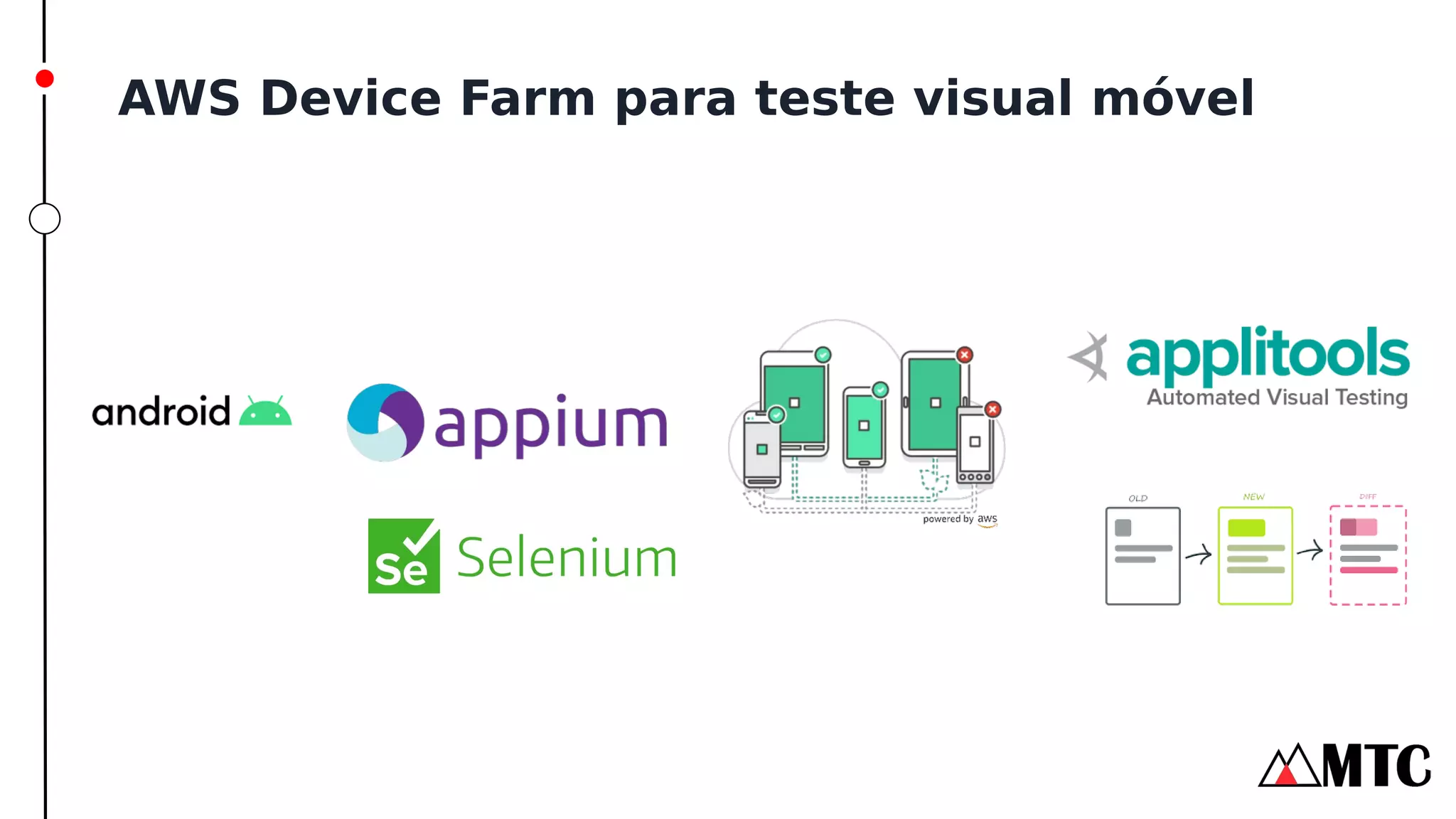 AWS Device Farm para teste visual móvel
 