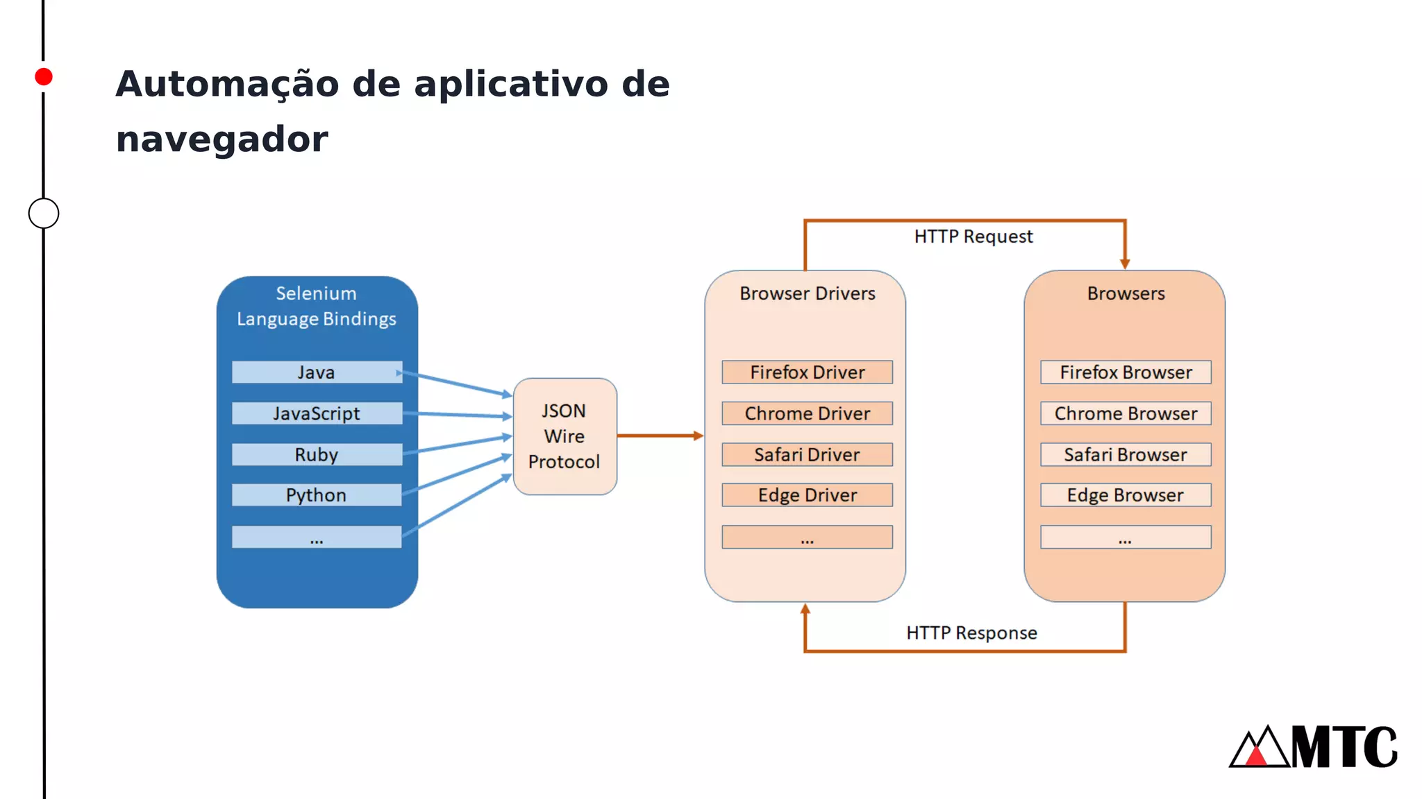 Automação de aplicativo de
navegador
 