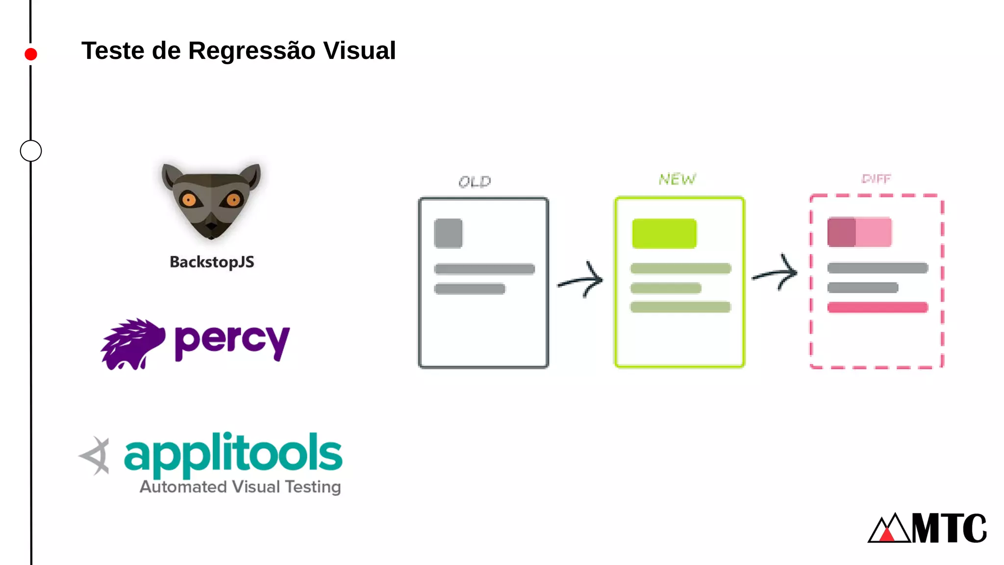Teste de Regressão Visual
 