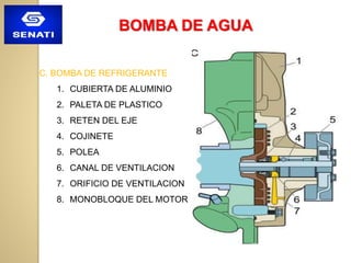 BOMBA DE AGUA
C. BOMBA DE REFRIGERANTE
1. CUBIERTA DE ALUMINIO
2. PALETA DE PLASTICO
3. RETEN DEL EJE
4. COJINETE
5. POLEA
6. CANAL DE VENTILACION
7. ORIFICIO DE VENTILACION
8. MONOBLOQUE DEL MOTOR
 
