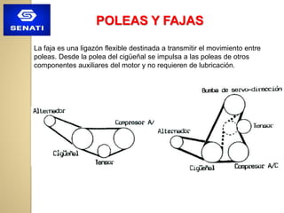 POLEAS Y FAJAS
La faja es una ligazón flexible destinada a transmitir el movimiento entre
poleas. Desde la polea del cigüeñal se impulsa a las poleas de otros
componentes auxiliares del motor y no requieren de lubricación.
 