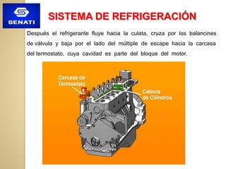 Después el refrigerante fluye hacia la culata, cruza por los balancines
de válvula y baja por el lado del múltiple de escape hacia la carcasa
del termostato, cuya cavidad es parte del bloque del motor.
SISTEMA DE REFRIGERACIÓN
 