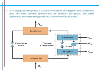 • In an absorption refrigerator, a suitable combination of refrigerant and absorbent is
used. The most common combinations are ammonia (refrigerant) and water
(absorbent), and water (refrigerant) and lithium bromide (absorbent).
 