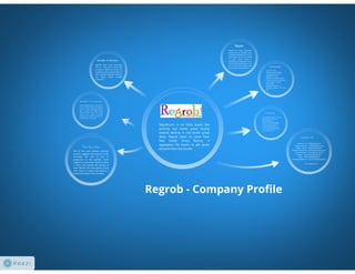 Finding Homes Simplified
Company Profile
 