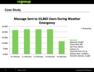 © Copyright 2013 Regroup
Case Study
May 21, 201319
 