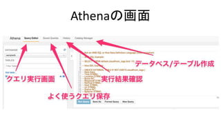Athenaの画面
 