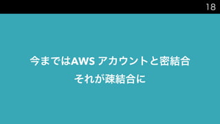 AWS
 