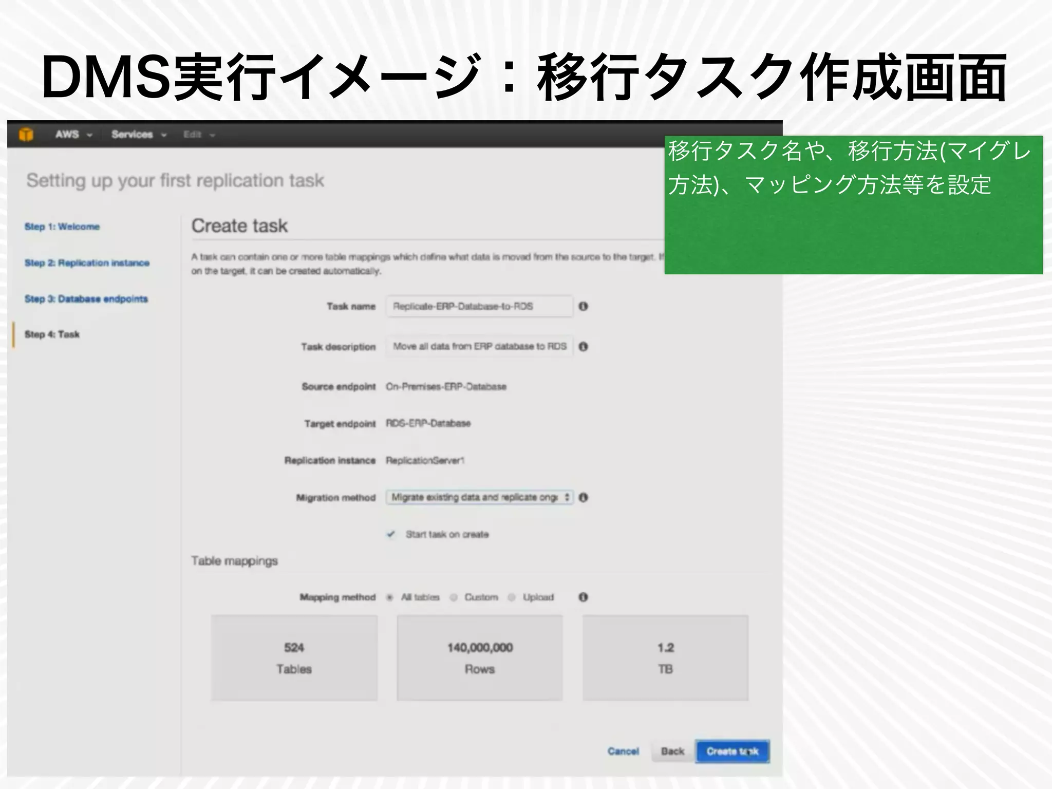 Ⓒ Classmethod, Inc.
DMS実行イメージ：移行タスク作成画面
11
移行タスク名や、移行方法(マイグレ
方法)、マッピング方法等を設定
 