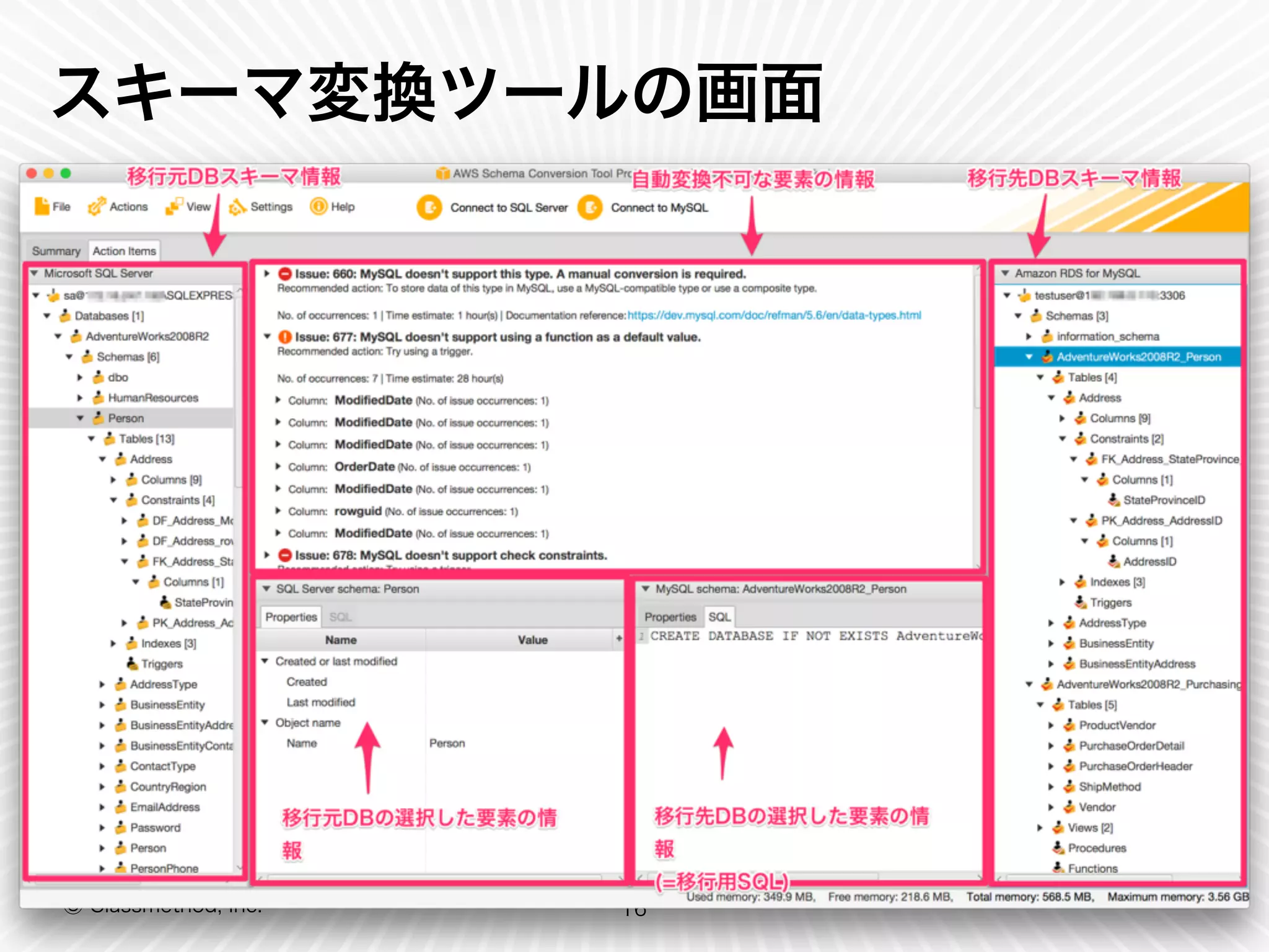 Ⓒ Classmethod, Inc.
スキーマ変換ツールの画面
16
 