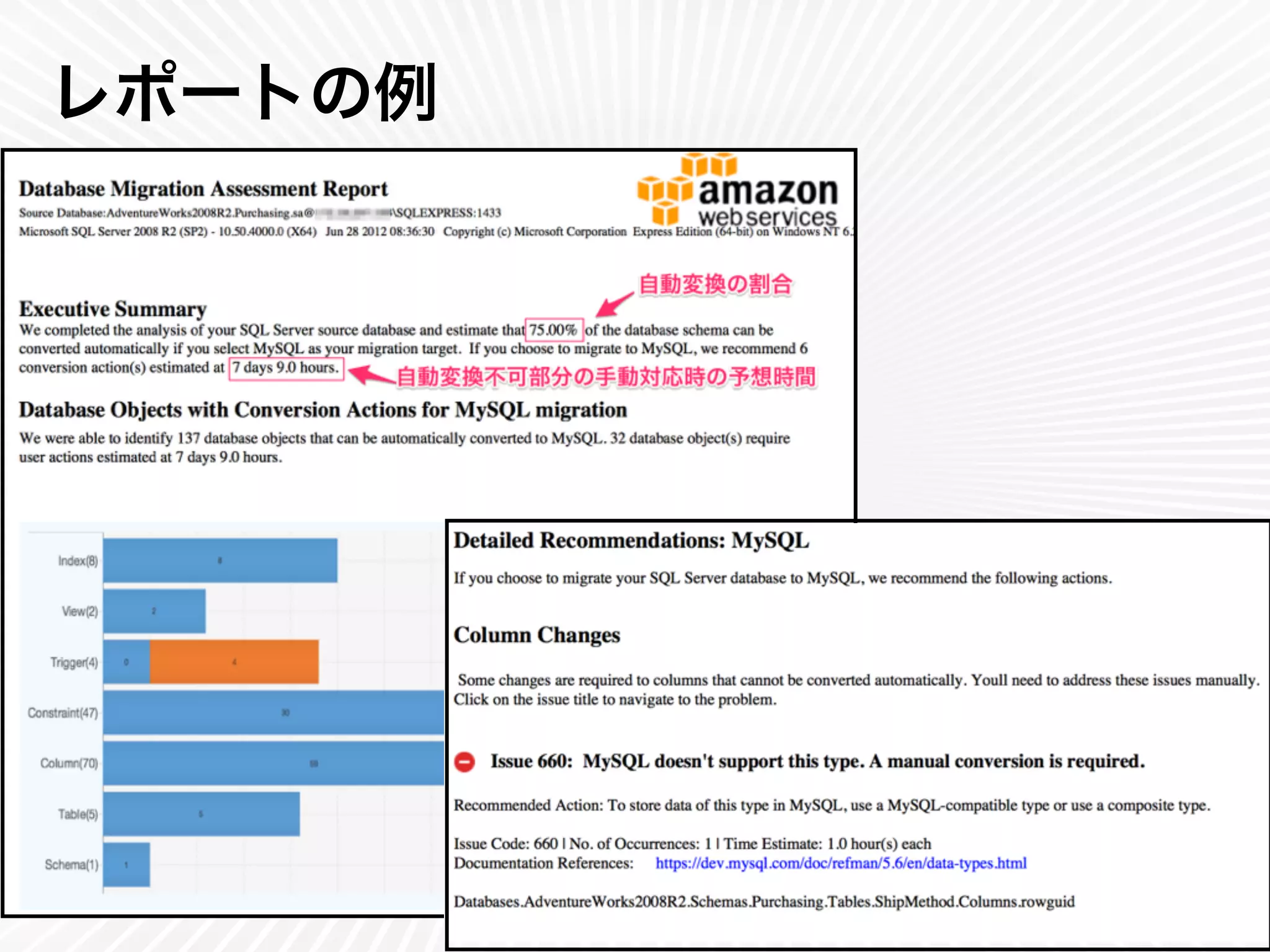 Ⓒ Classmethod, Inc.
レポートの例
17
 