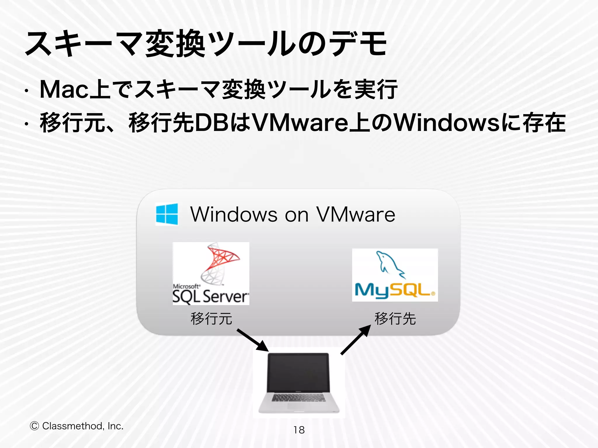 Ⓒ Classmethod, Inc.
スキーマ変換ツールのデモ
• Mac上でスキーマ変換ツールを実行
• 移行元、移行先DBはVMware上のWindowsに存在
18
Windows on VMware
移行元 移行先
 