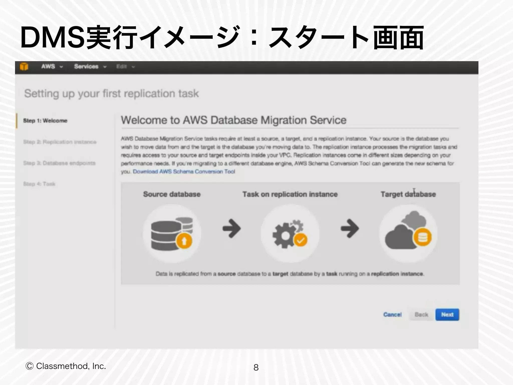 Ⓒ Classmethod, Inc.
DMS実行イメージ：スタート画面
8
 