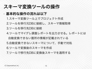 Ⓒ Classmethod, Inc.
スキーマ変換ツールの操作
• 基本的な操作の流れは以下
1.スキーマ変換ツール上でプロジェクト作成
2.ツールを移行元DBに接続し、スキーマ情報取得
3.ツールを移行先DBに接続
4.ツールでマイグレ調査レポートを出力させる。レポートには
自動変換できない箇所の情報が記載されている
5.自動変換できないスキーマについて、手動で対処
6.ツールで変換後のスキーマを作成
7.ツールで移行先DBに変換後スキーマを適用する
15
 