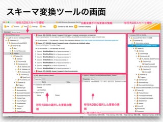 Ⓒ Classmethod, Inc.
スキーマ変換ツールの画面
16
 