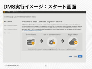 Ⓒ Classmethod, Inc.
DMS実行イメージ：スタート画面
8
 