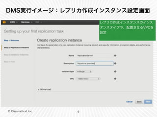 Ⓒ Classmethod, Inc.
DMS実行イメージ：レプリカ作成インスタンス設定画面
レプリカ作成インスタンスのインス
タンスタイプや、配置させるVPCを
設定
9
 
