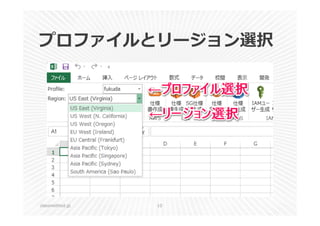 プロファイルとリージョン選択 
classmethod.jp 10 
 