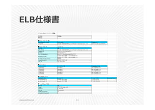ELB仕様書 
classmethod.jp 14 
 