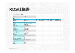 RDS仕様書 
classmethod.jp 15 
 