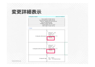 変更詳細表⽰ 
classmethod.jp 20 
 