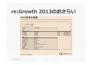 re:Growth 2013のおさらい 
classmethod.jp 4 
 