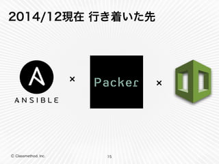 2014/12現在 行き着いた先 
Ⓒ Classmethod, Inc. 
× × 
15 
 