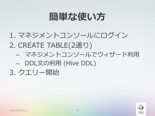 簡単な使い方
1. マネジメントコンソールにログイン
2. CREATE TABLE(2通り)
– マネジメントコンソールでウィザード利用
– DDL文の利用 (Hive DDL)
3. クエリー開始
classmethod.jp 14
 