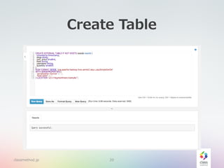 Create Table
classmethod.jp 20
 