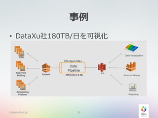 事例
• DataXu社180TB/日を可視化
classmethod.jp 26
 