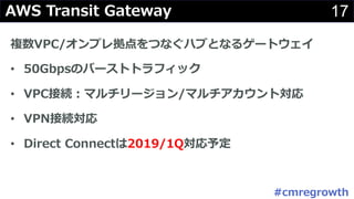 171 / 2 2 5 2A
o 0 Qe nh GD G TC PN
• CV a S
• 0 mi cWbC e cW e
• 0 mi
• 5 5 # g
9 5
 