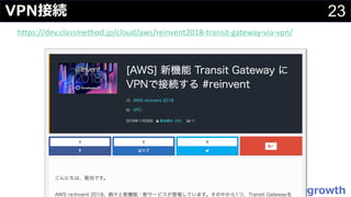 23
#
https://dev.classmethod.jp/cloud/aws/reinvent2018-transit-gateway-via-vpn/
 