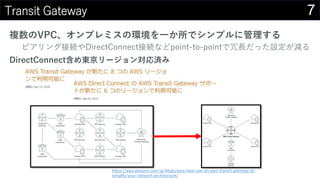 7Transit Gateway
複数のVPC、オンプレミスの環境を一か所でシンプルに管理する
ピアリング接続やDirectConnect接続などpoint-to-pointで冗長だった設定が減る
DirectConnect含め東京リージョン対応済み
https://aws.amazon.com/jp/blogs/aws/new-use-an-aws-transit-gateway-to-
simplify-your-network-architecture/
 