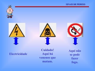 Cuidado! Aqui há venenos que matam. Aqui não se pode fazer fogo. Electricidade SINAIS DE PERIGO 