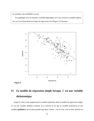 les r´esultats sont semblables ou non.
Un graphique avec les donn´ees (variable d´ependante sur l’axe vertical et variable explica-
tive sur l’axe horizontal) et la ligne de r´egression est la Figure 2 ci-dessous.
Figure 2
q
q
q
q
q
q
q
q
qq
q
q
q
q
qq
q
q
q
q
q
q
q
q
q
q
q
q
q
q
q
q
q
q
q
q
q
q
q
q
q
q
q
q
q
q
q
q
q
q
q
q
q
q
q
q
q
q
q
q
q
q
q
q
q
q
q
q
q
q
q
q
q
q
q
q
q
q
q
q
q
q
q
q
q
q
qq
qq
q
q
q
q
q
q
q
q
q
q
q
q
q
q
q
q
q
q
q
q
q
q q
q
q
q
q
q
q
q
q
q
q
q
q
q
q
q
q
q
q
q
q
q
q
q
q
q
q
q
q
q
q
q
q
q
q
q
q
q
q
q
q
q
q
q
q
q
q
q
q
q
q
q
q
q
qq
q
q
q
q
q
q
q
q
q
q
q
q
−4 −2 0 2
1234567
log(citeprice)
log(subs)
11 Le mod`ele de r´egression simple lorsque X est une variable
dichotomique
Jusqu’ici, nous avons suppos´e que la variable explicative dans le mod`ele de r´egression simple,
X, est une variable al´eatoire continue. Il es souvent le cas que la variable explicative est une
variable qualitative qui ne peut prendre que deux valeurs : oui ou non, vrai ou faux, pr´esent ou
51
 