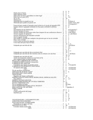 8 9 h
Omite pisar el home. . . . . . . . . . . . . . . . . . . . . . . . . 8 9 j
Debe regresar a base . . . . . . . . . . . . . . . . . . . . . . . . 8 8
Debe pisar las bases concedidas en orden legal . . . . . . . . . . . . . 8 4 h
Debe usar un casco (FP). . . . . . . . . . . . . . . . . . . . . . . 3 6 f-ii
No es out. . . . . . . . . . . . . . . . . . . . . . . . . . . . . 8 10
Obstrucción . . . . . . . . . . . . . . . . . . . . . . . . . . . 8 7 b
Obstruido pero no puede ser out. . . . . . . . . . . . . . . . . . . . 8 7 b Efecto 4
Obstruido pero puede ser puesto out . . . . . . . . . . . . . . . . . . 8 7 b Efec 4-Exc.1&2
. . . . . . . . . . . . . . . . . . . . . . . . . . . . . . . . . . .8 7 b Excepción 2
Fuera de base cuando el lanzador tiene la bola en el círculo de lanzador (FP) . 8 9 w
Equipo ofensivo agrupado alrededor de base para confundir la defensa. . . . . 8 9 p
Out. . . . . . . . . . . . . . . . . . . . . . . . . . . . . . . .8 9
Out después de una obstrucción. . . . . . . . . . . . . . . . . . . . 8 7 b Excepción 2
Out por quitarse el casco. . . . . . . . . . . . . . . . . . . . . . . 3 6 f-ii Efecto 2
Out por cambiar de posiciones sobre base después de una conferencia ofensiva 8 9 aa & Efecto
Out por jugadas de apelación. . . . . . . . . . . . . . . . . . . . . 8 9 g - j & Efecto
Out por interferencia del bateador-corredor . . . . . . . . . . . . . . . 8 9 z
Out en jugada forzada. . . . . . . . . . . . . . . . . . . . . . . . 8 9 c
Out cuando es asistido por cualquier otra persona que no sea un corredor. . . . 8 9 e
Pasa a otro corredor. . . . . . . . . . . . . . . . . . . . . . . . . 8 9 f
Corre a base en dirección opuesta. . . . . . . . . . . . . . . . . . . 8 9 t
Corre fuera del paso hacia la base. . . . . . . . . . . . . . . . . . . 8 9 a
8 10 a - b
Golpeado por una bola de fair. . . . . . . . . . . . . . . . . . . . . 8 1 e & Efecto
8 5 f 1
8 7 h 2
8 9 k
8 10 d - f
Golpeado por una bola de fair en territorio foul. . . . . . . . . . . . . . 8 10 e
Golpeado por una bola de fair mientras está en contacto con una base. . . . . 8 1 e & Efecto
8 10 m
Golpeado por una bola de foul . . . . . . . . . . . . . . . . . . . . 1 37 d
Toma una arrancada voladora en una bola de fly . . . . . . . . . . . . .8 9 y
Dos ocupan la base al mismo tiempo. . . . . . . . . . . . . . . . . . 8 4 d
REGLA DE CARRERAS DE VENTAJA. . . . . . . . . . . . . . . . . 5 5
CARRERAS IMPULSADAS (Anotación) . . . . . . . . . . . . . . . . 12 5
CARRERAS SIN ANOTAR. . . . . . . . . . . . . . . . . . . . . . 5 7 b
Corredores que siguen no pueden anotar . . . . . . . . . . . . . . . . 8 4 e Excepción
CARRERAS LEGALMENTE ANOTADAS. . . . . . . . . . . . . . . . 5 7
En squeeze play (FP) . . . . . . . . . . . . . . . . . . . . . . . . 6 4 c & Sanción
(MF). . . . . . . . . . . . . . . . . . . . . . . . 6 5 c & Sanción
Fly de sacrificio (Anotación) . . . . . . . . . . . . . . . . . . . . . . 12 4
SEÑALES DE QUIETO “SAFE” . . . . . . . . . . . . . . . . . . . . 10 7 h
RESUMEN DEL ANOTADOR. . . . . . . . . . . . . . . . . . . . . 12 8
ANOTACIÓN. . . . . . . . . . . . . . . . . . . . . . . . . . . .12
Registros de Juegos confiscados. . . . . . . . . . . . . . . . . . . . 12 10
ESPINILLERAS (CANILLERAS, RODILLERAS, SHINGALAS) (FP) . . . . 3 6 e
Para árbitros. . . . . . . . . . . . . . . . . . . . . . . . . . . . 10 1 e 2
DEBEN CALZAR ZAPATOS. . . . . . . . . . . . . . . . . . . . . .3 5
RESPONSABILIDADES DE UN SOLO ÁRBITRO. . . . . . . . . . . . .10 4
BATEO TIMONERO (FP). . . . . . . . . . . . . . . . . . . . . . 1 89
No se considera un toque. . . . . . . . . . . . . . . . . . . . . . . . 1 89 Nota
NO ES PERMITIDO FUERA EN EL DUGOUT. . . . . . . . . . . . . . 1 27
BOLA OFICIAL DE SOFTBOL. . . . . . . . . . . . . . . . . . . . 3 3 Apéndice 4
ESPECTADOR
Abuso. . . . . . . . . . . . . . . . . . . . . . . . . . . . . . . 10 9 a
Causa confiscación del juego. . . . . . . . . . . . . . . . . . . . . . 5 3 e
Interfiere por. . . . . . . . . . . . . . . . . . . . . . . . . . . . 1 60
8 1 h
8 2 n
8 7 k
9 1 aa
VELOCIDAD DEL LANZAMIENTO (SP). . . . . . . . . . . . . . . . 6 3 g
ZAPATOS CON GANCHOS. . . . . . . . . . . . . . . . . . . . . .3 5
SUSTANCIAS DE ATOMIZADOR
Permitido en el agarre del bate. . . . . . . . . . . . . . . . . . . . .3 1 k
SQUEEZE PLAY (FP). . . . . . . . . . . . . . . . . . . . . . . . . 1 90
Corredor intenta anotar (FP). . . . . . . . . . . . . . . . . . . . . . . .6 4 c & Sanción
(MP) . . . . . . . . . . . . . . . . . . . . . 6 5 c & Sanción
 