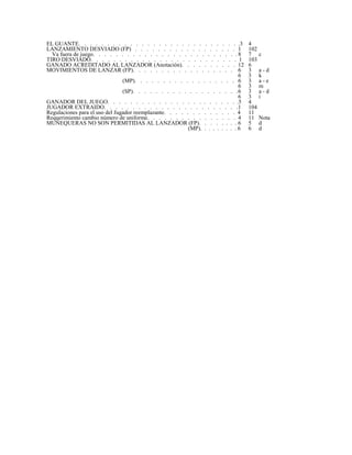 EL GUANTE. . . . . . . . . . . . . . . . . . . . . . . . . . . . .3 4
LANZAMIENTO DESVIADO (FP) . . . . . . . . . . . . . . . . . . 1 102
Va fuera de juego. . . . . . . . . . . . . . . . . . . . . . . . . . 8 7 c
TIRO DESVIADO. . . . . . . . . . . . . . . . . . . . . . . . . . 1 103
GANADO ACREDITADO AL LANZADOR (Anotación). . . . . . . . . . 12 6
MOVIMIENTOS DE LANZAR (FP). . . . . . . . . . . . . . . . . . 6 3 a - d
6 3 k
(MP). . . . . . . . . . . . . . . . . . 6 3 a - e
6 3 m
(SP). . . . . . . . . . . . . . . . . . .6 3 a - d
6 3 i
GANADOR DEL JUEGO. . . . . . . . . . . . . . . . . . . . . . . .5 4
JUGADOR EXTRAIDO. . . . . . . . . . . . . . . . . . . . . . . .1 104
Regulaciones para el uso del Jugador reemplazante. . . . . . . . . . . . . 4 11
Requerimiento cambio número de uniforme. . . . . . . . . . . . . . . . 4 11 Nota
MUÑEQUERAS NO SON PERMITIDAS AL LANZADOR (FP). . . . . . . . 6 5 d
(MP). . . . . . . . . 6 6 d
 