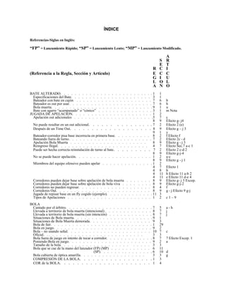 ÍNDICE
Referencias-Siglas en Inglés:
“FP” = Lanzamiento Rápido; “SP” = Lanzamiento Lento; “MP” = Lanzamiento Modificado.
A
S R
E T
R C I
(Referencia a la Regla, Sección y Artículo) E C C
G I U
L O L
A N O
BATE ALTERADO. . . . . . . . . . . . . . . . . . . . . . . . . . 1 1
Especificaciones del Bate. . . . . . . . . . . . . . . . . . . . . . 3 1
Bateador con bate en cajón . . . . . . . . . . . . . . . . . . . . . 7 6 b
Bateador es out por usar. . . . . . . . . . . . . . . . . . . . . . . 7 6 b
Bola muerta. . . . . . . . . . . . . . . . . . . . . . . . . . . . 9 1 u
Bate con agarre “acampanado” o “cónico” . . . . . . . . . . . . . . . 3 1 m Nota
JUGADA DE APELACION. . . . . . . . . . . . . . . . . . . . . . 1 2
Apelación out adicionales . . . . . . . . . . . . . . . . . . . . . .5 7 c
8 9 Efecto g- j4
No puede resultar en un out adicional. . . . . . . . . . . . . . . 7 2 Efecto 2 (e)
Después de un Time Out. . . . . . . . . . . . . . . . . . . 8 9 Efecto g – j 3
9 1 y
Bateador-corredor pisa base incorrecta en primera base. . . . . . . . . . 8 2 f Efecto f
Bateando fuera de turno. . . . . . . . . . . . . . . . . . . . . . . 7 2 Efecto 2c - d
Apelación Bola Muerta . . . . . . . . . . . . . . . . . . . . . 8 9 Efecto g - j 3
Reingreso Ilegal. . . . . . . . . . . . . . . . . . . . . . . . . 4 7 Efecto Sec.7 a-c 1
Puede ser hecha correcta reinstalación de turno al bate. . . . . . . . . 7 2 Efecto 2 c-d 2
8 9 Efecto g-j-4
No se puede hacer apelación. . . . . . . . . . . . . . . . . . . . . 1 2 a-c
8 9 Efecto g - j 1
Miembros del equipo ofensivo pueden apelar . . . . . . . . . . . . . . 1 2
4 7 Efecto 1
4 8 b
4 11 b Efecto 11 a-b 2
4 11 e Efecto 11 d-e 4
Corredores pueden dejar base sobre apelación de bola muerta . . . . . . . 8 9 Efecto g- j 3 Excep.
Corredores pueden dejar base sobre apelación de bola viva . . . . . . . . 8 9 Efecto g-j-2
Corredores no pueden regresar. . . . . . . . . . . . . . . . . . . . 8 4 f
Corredores Out. . . . . . . . . . . . . . . . . . . . . . . . . . 8 9 g - j Efecto 9 g-j
Jugada de repisar base en un fly cogido (ejemplo). . . . . . . . . . . . . 11 3
Tipos de Apelaciones . . . . . . . . . . . . . . . . . . . . . . . 1 2 c 1 – 9
BOLA
Cantado por el árbitro. . . . . . . . . . . . . . . . . . . . . . . . 7 5 a - h
Llevada a territorio de bola muerta (intencional) . . . . . . . . . . . . . 8 7 j
Llevada a territorio de bola muerta (sin intención) . . . . . . . . . . . . 8 7 j
Situaciones de Bola muerta. . . . . . . . . . . . . . . . . . . . . . 9 1
Situaciones de Bola Muerta demorada. . . . . . . . . . . . . . . . . 9 3
Bola de fair. . . . . . . . . . . . . . . . . . . . . . . . . . . . 1 29
Bola en juego. . . . . . . . . . . . . . . . . . . . . . . . . . . 9 2
Bola – no usando señal. . . . . . . . . . . . . . . . . . . . . . . 10 7 c
Oficial. . . . . . . . . . . . . . . . . . . . . . . . . . . . 3 3
Bola fuera de juego en intento de tocar a corredor. . . . . . . . . . . . . 8 7 7 Efecto Excep. 1
Poniendo Bola en juego. . . . . . . . . . . . . . . . . . . . . . . 9 2 a
Tamaño de la bola. . . . . . . . . . . . . . . . . . . . . . . . 3 3
Bola que se cae de la mano del lanzador (FP) (MP) . . . . . . . . . . . 6 11
(SP). . . . . . . . . . . . . . . 6 10 d
Bola cubierta de óptica amarilla. . . . . . . . . . . . . . . . . . 3 3 g
COMPRESIÓN DE LA BOLA. . . . . . . . . . . . . . . . . 1 3
COR de la BOLA. . . . . . . . . . . . . . . . . . . . . 1 4
 